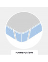 matelas forme plateau