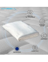 Caractéristiques protège matelas TPR 200 grammes 100% coton