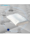 Infographie Protège matelas Ultra Respirant Imperméable et Anti-acariens