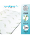 caractéristiques du surmatelas mémoire de forme en visco et fibre de bambou