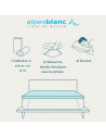 Installation facile du surmatelas mémoire de forme en visco et fibre de bambou